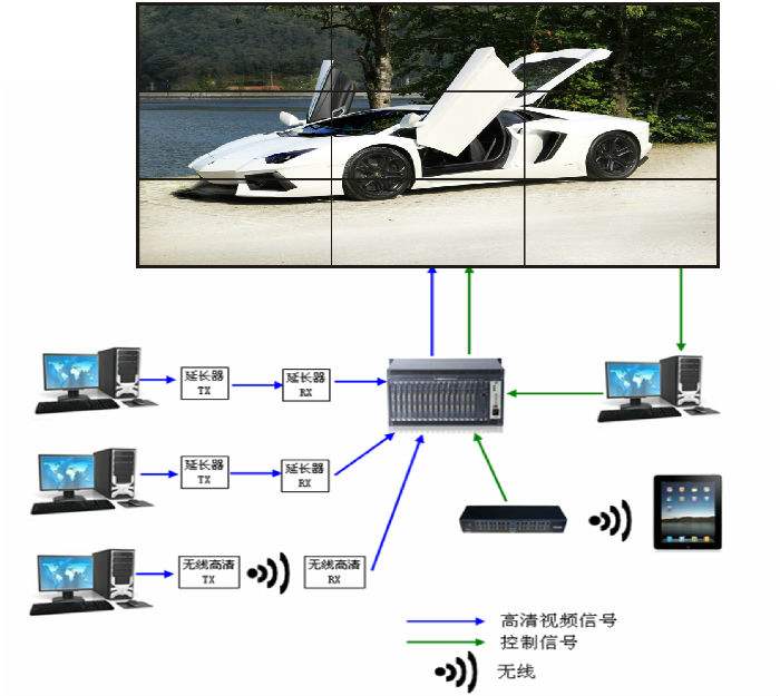 拼接系統(tǒng)拓?fù)鋱D